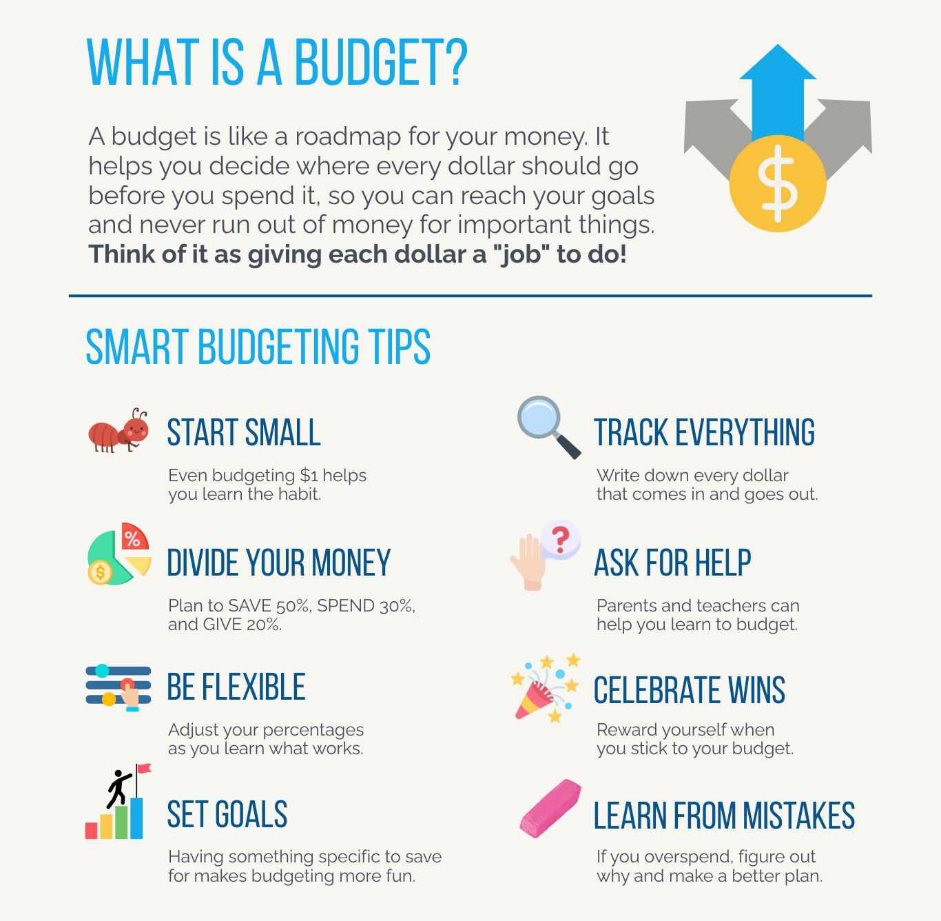 What is a budget Graphic